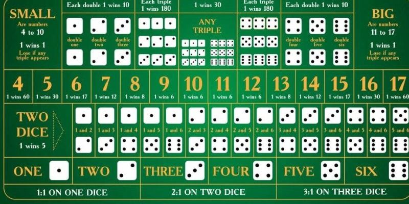 windy đăng nhập poker hôm nay